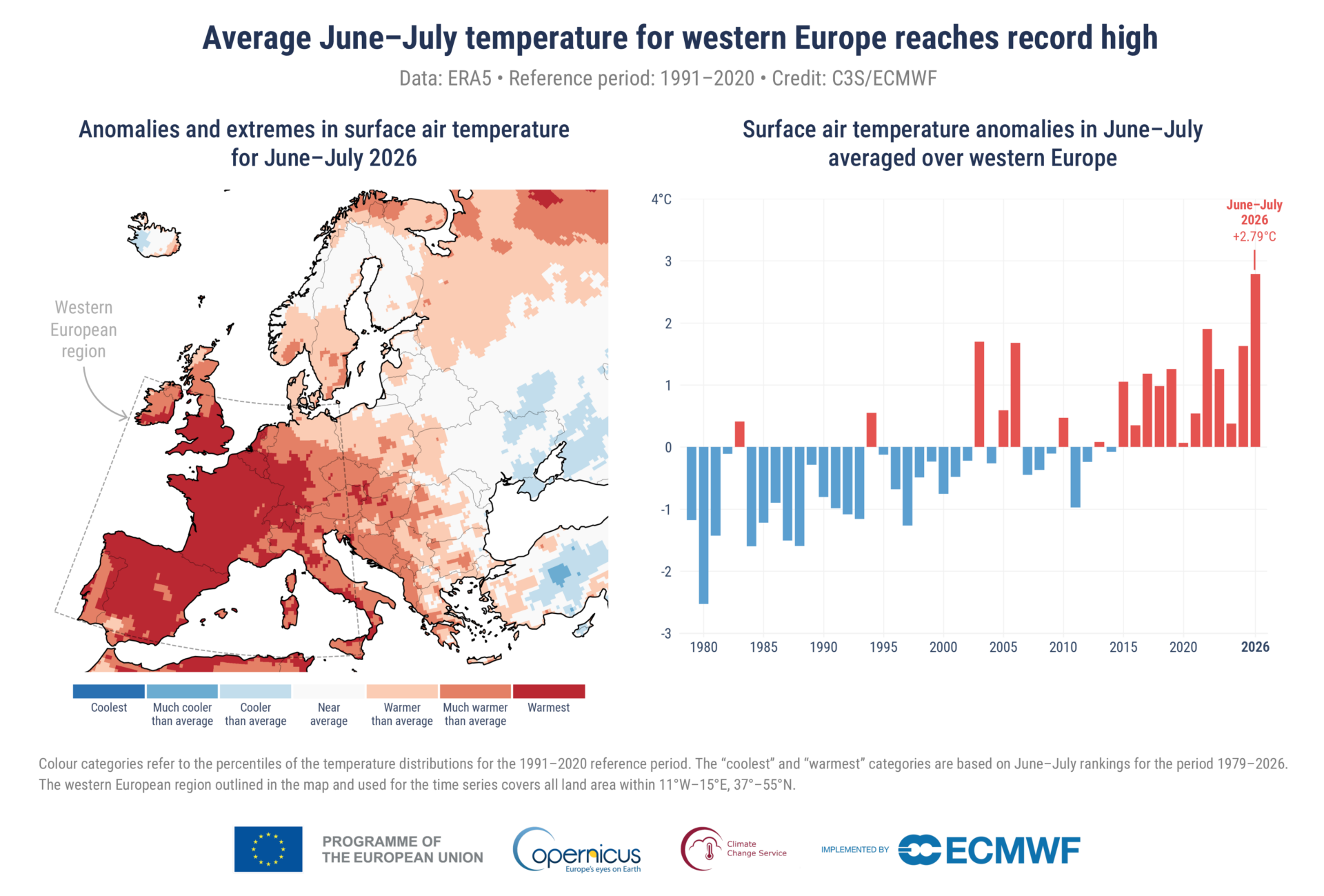 graph of temperature average